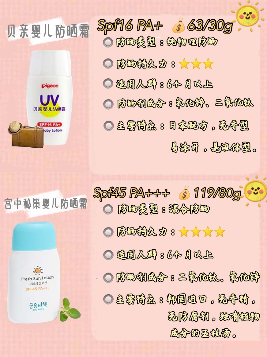 成分安全的宝宝防晒,老爸评测十款儿童防晒有害成分