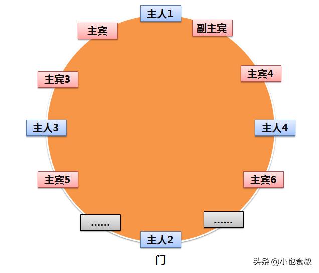 新年餐桌礼仪顺口溜,餐桌礼仪儿歌顺口溜