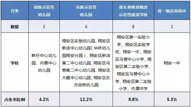 厦门岛内学区房哪个性价比高,厦门超高房价
