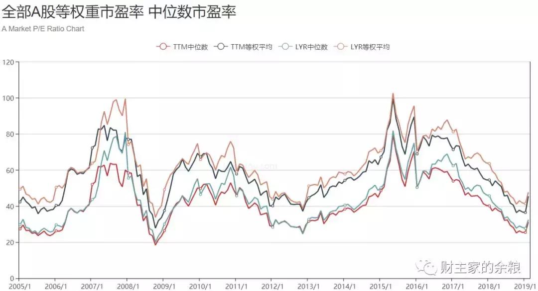 股票突破3000点意味着什么,大盘能突破3000点吗