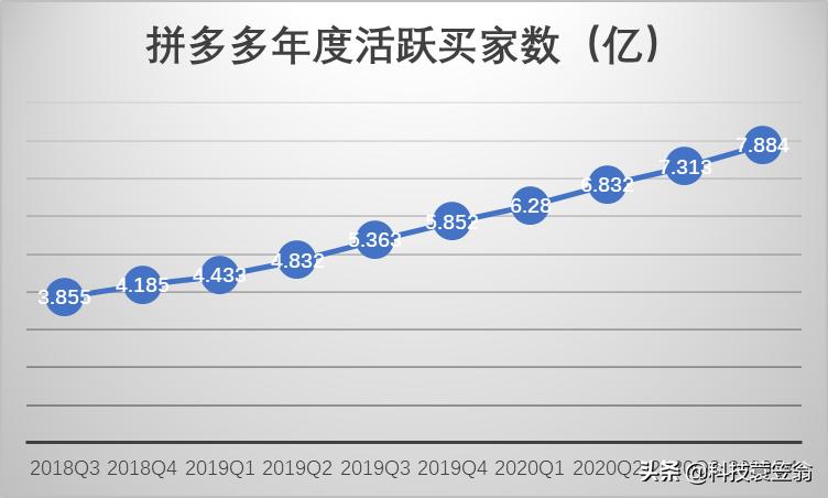 拼多多百亿补贴每日折扣,拼多多百亿补贴买自嗨锅