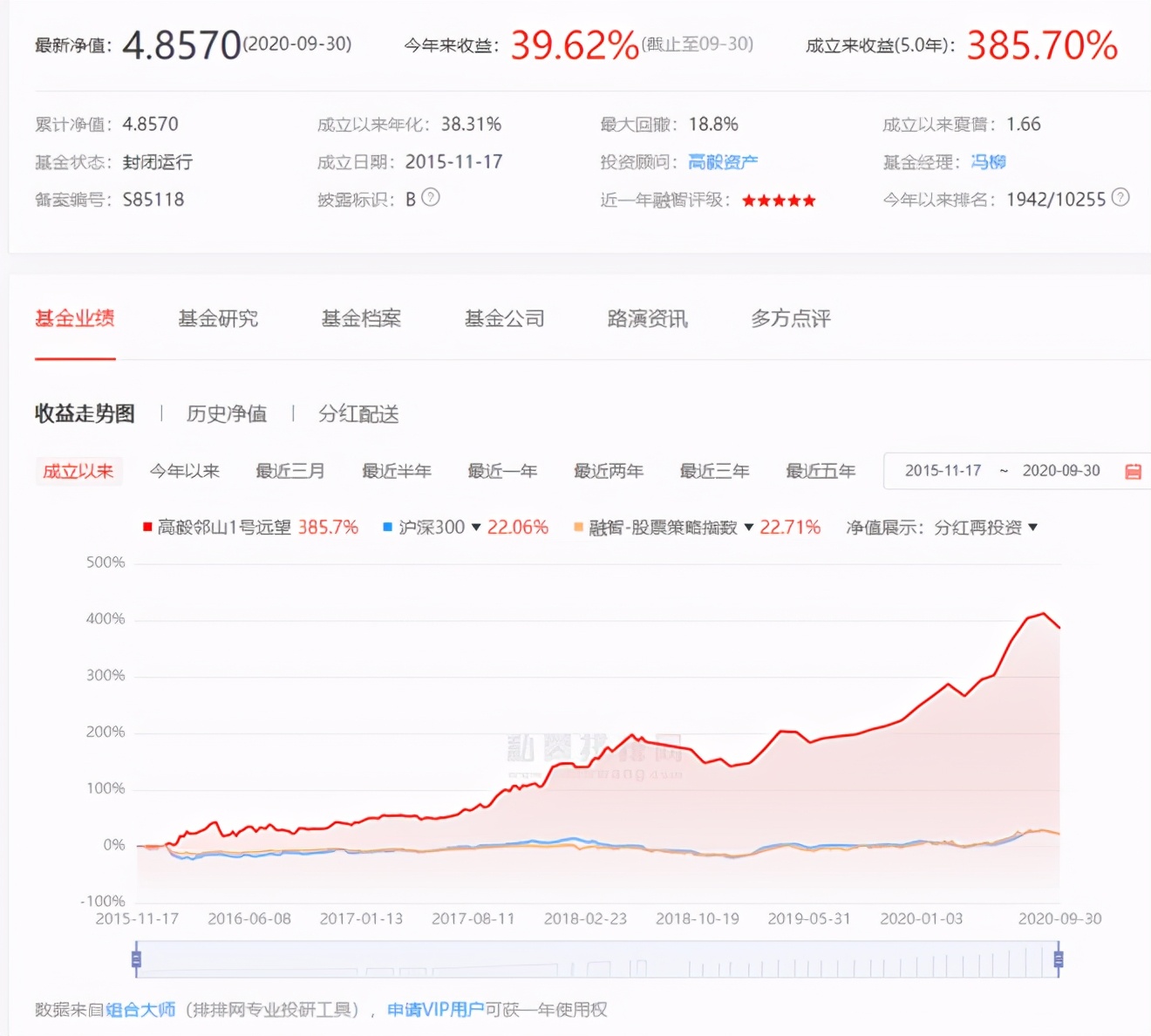 冯柳股神,股市大神冯柳