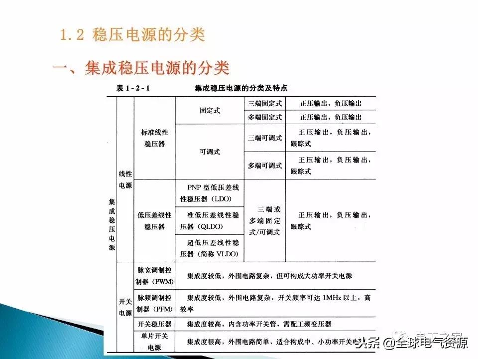 怎么知道电源开关好坏,开关电源怎么接线你知道吗