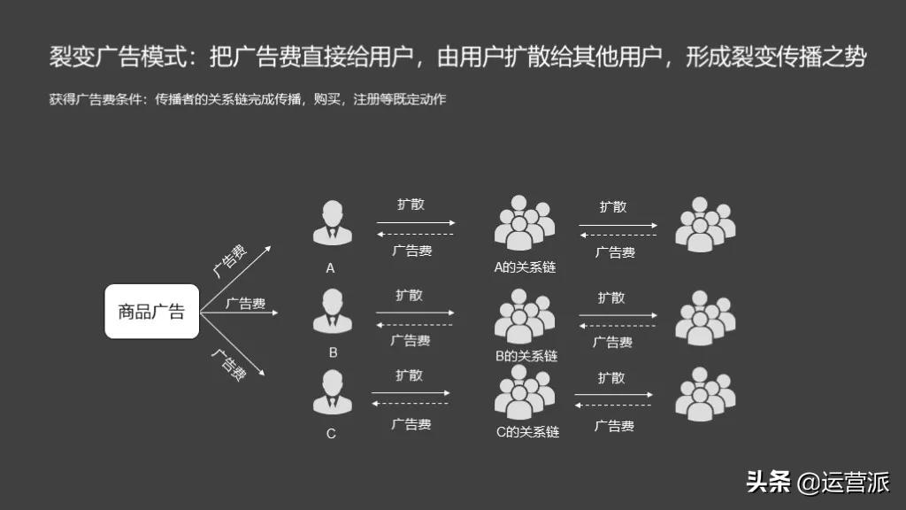 拼多多的砍价免费拿可信吗,拼多多砍价免费拿电动车是真的么