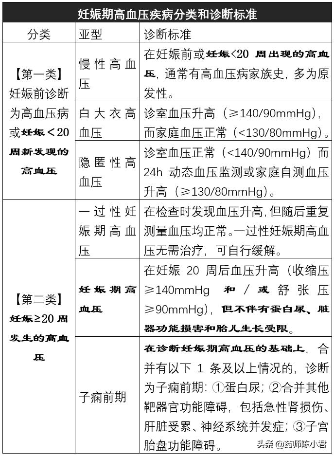 怀孕37周高血压139要住院吗,孕妇38周高血压需要住院吗