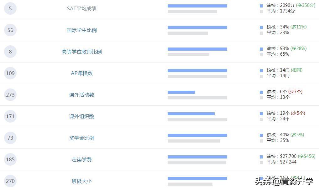 合肥安生学校高中报名条件,安生学费大概多少