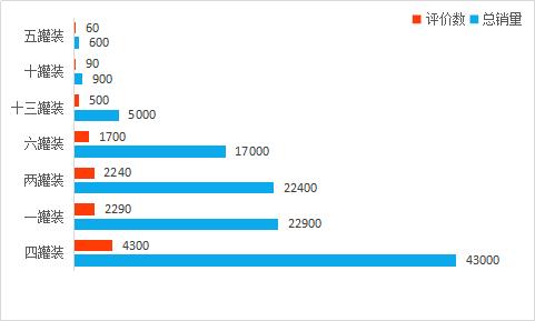 lokofour酒,四洛克fourlock酒多少度