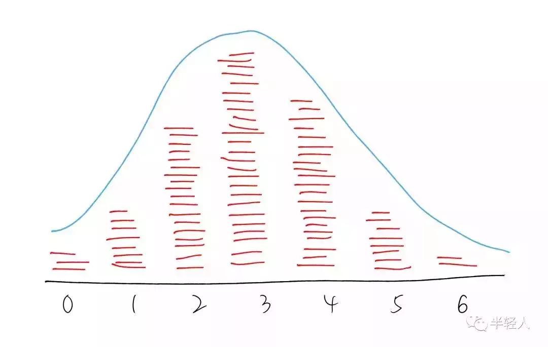 ai时代的游戏会怎么发展,ai时代和孩子玩什么游戏