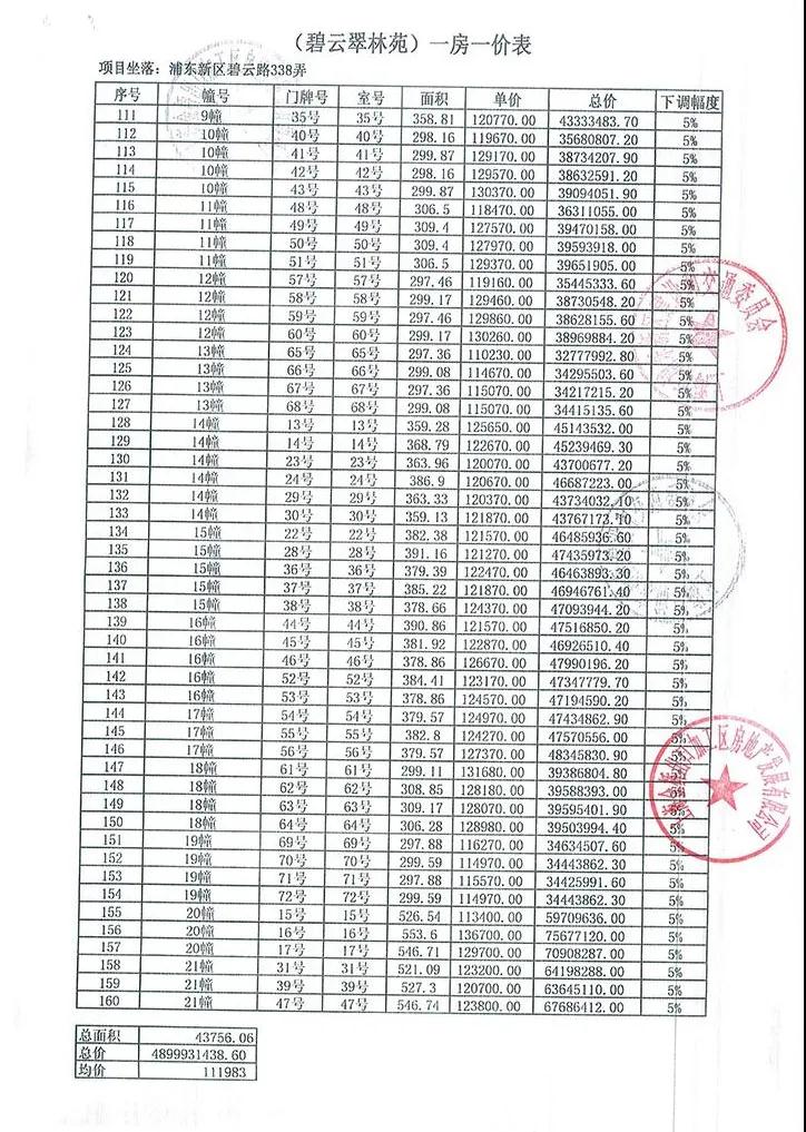 最高一套8000万，有人为它大打出手！了解原因后，确实该火…
