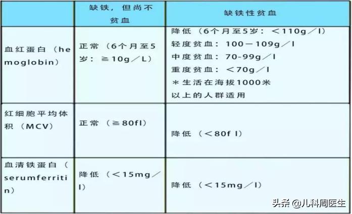 孩子轻微缺钙缺锌需要补多长时间,孩子缺钙缺锌是长不高的原因