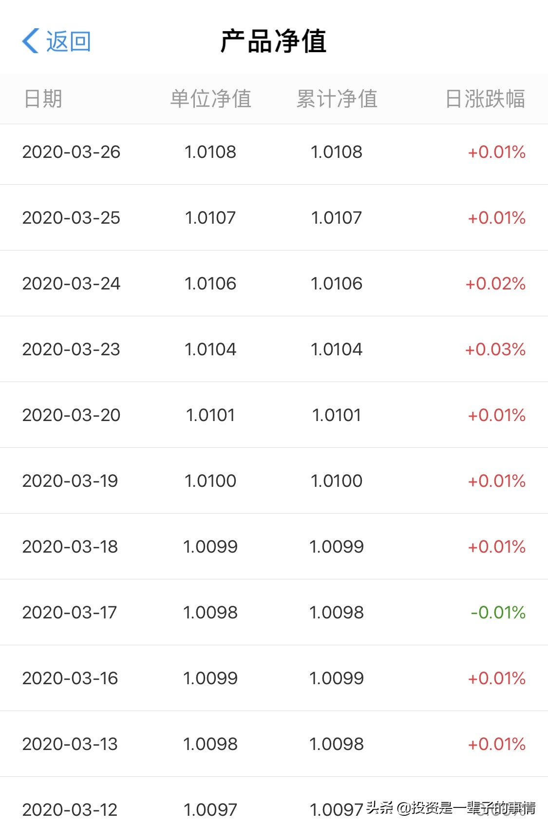 支付宝稳健理财是复利吗,支付宝稳健型理财靠谱吗