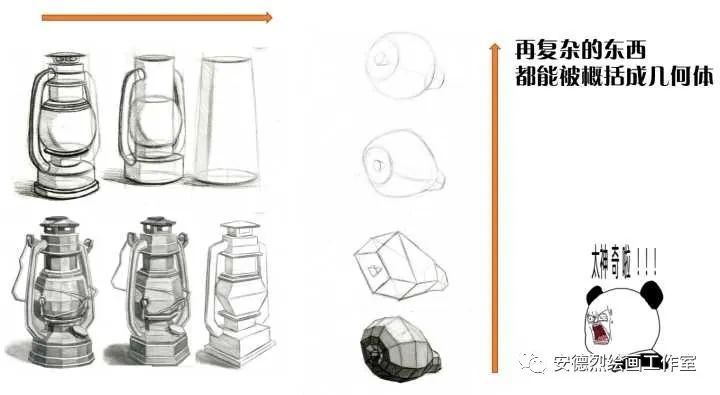素描人头怎么擦出体积感,人像素描体积感如何表达
