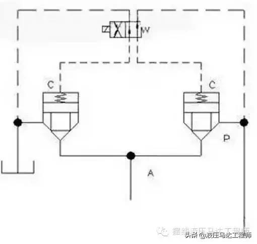 顺序阀在液压系统中的作用,插装阀的功能有哪些