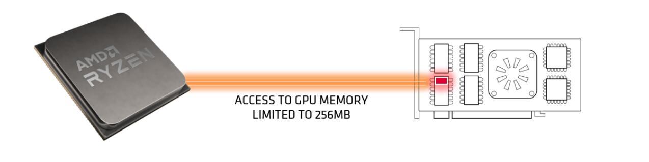 radeonrx6800s显卡相当于什么水平,radeon6800天梯