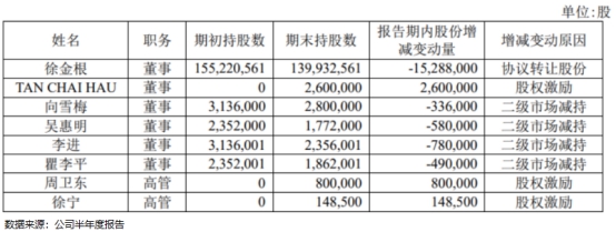 科森科技，出来借总要还的