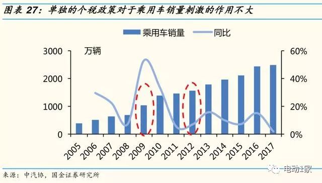 2014年汽车零部件行业分析,汽车零部件板块分析
