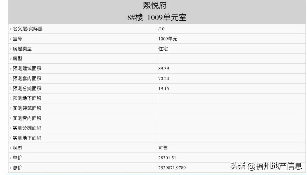 查获两千多套房产,2万套房取证