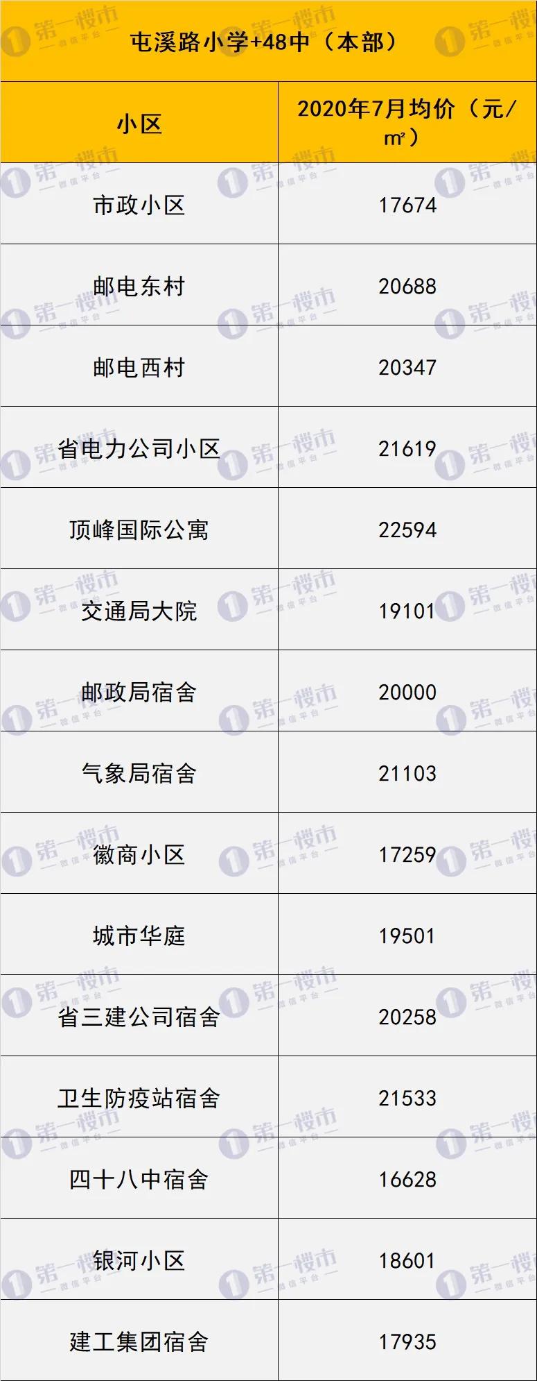 合肥10大名校排名曝光,合肥各大高中排名