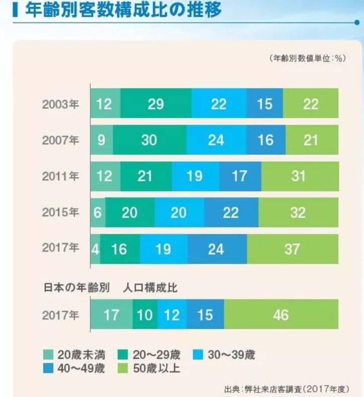 日本养老的成果与发展趋势,日本养老模式在国内竟然这么成功