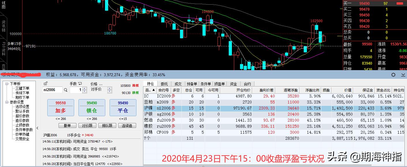 17条顶级期货盈利高手的实战心法,期货盈利操作技巧