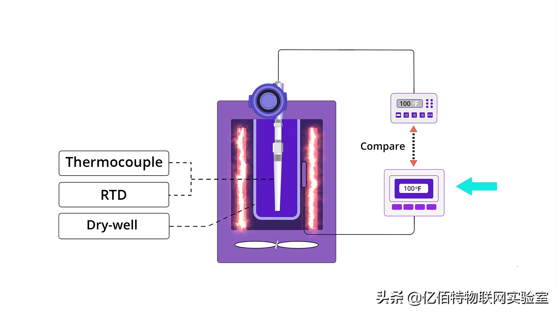 测量仪器校准方法和过程,仪器设备校准和检定是什么