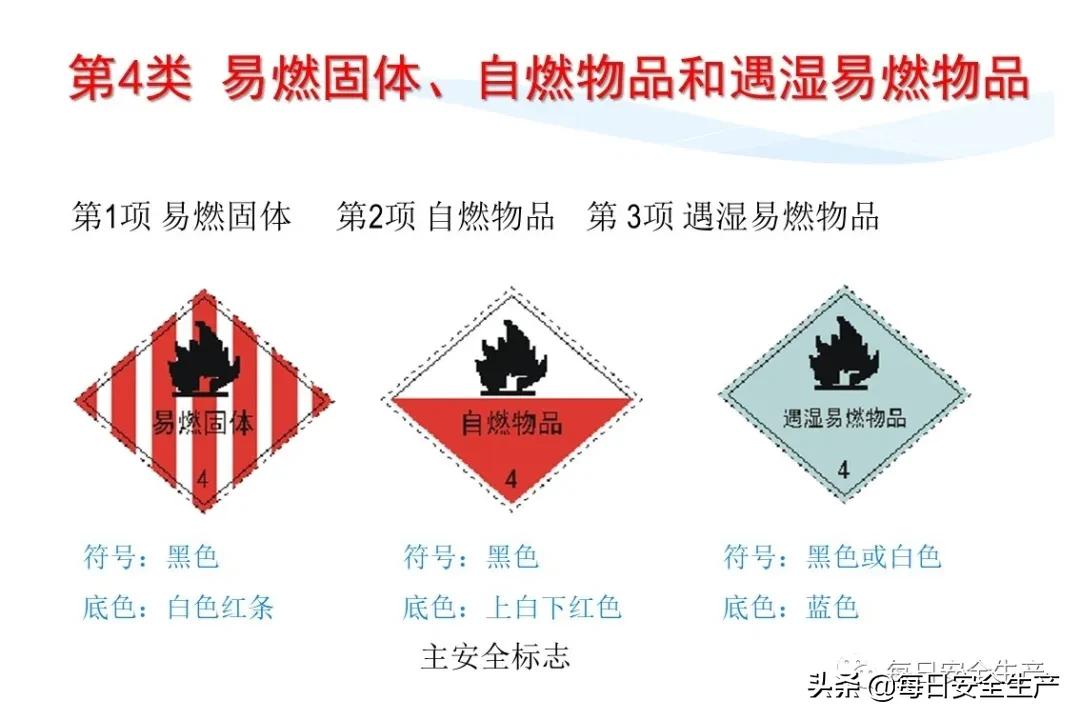 安全标志分类4个如何排序,安全标志分类有补充标志吗