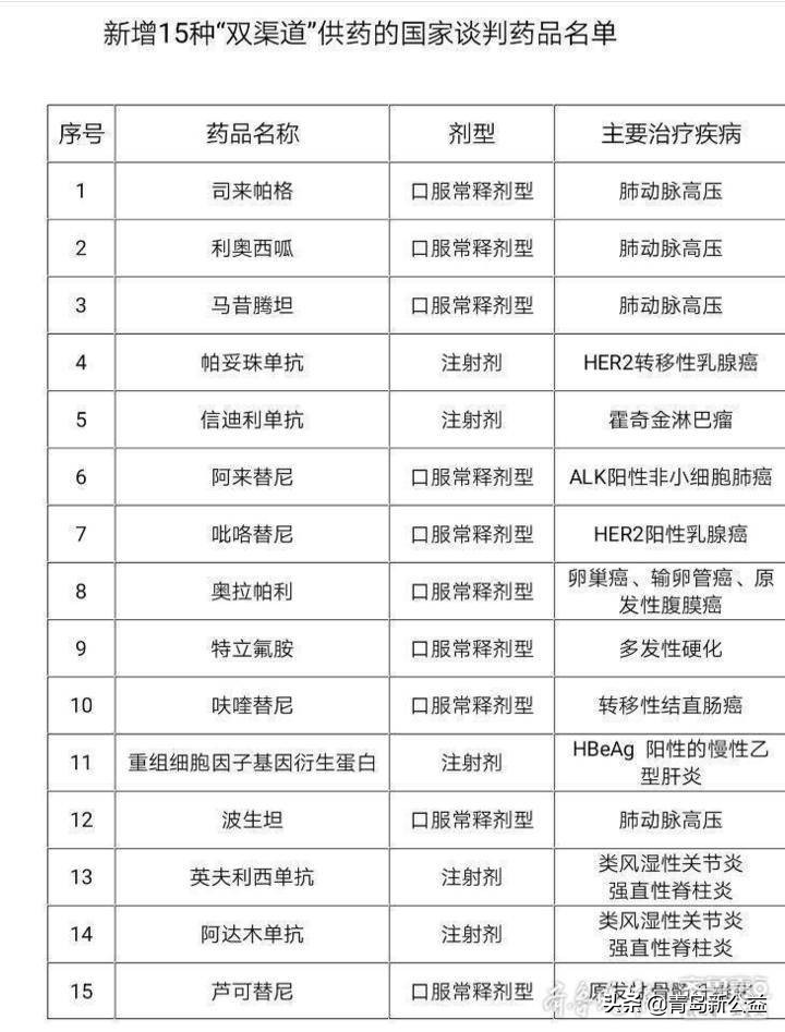 青岛新增一批医保定点医院,青岛市新增医保定点医院