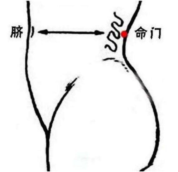 痛风打通任督二脉,痛风艾灸哪种穴位最好