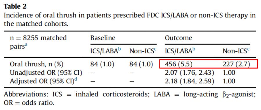 如何发现肺部真菌感染,怎样早期识别真菌感染