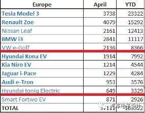 本田30-35万5座燃油,本田35万suv车型
