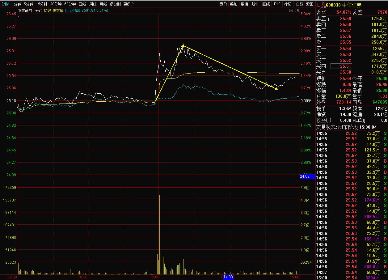印花税乌龙,印花税能为负数吗