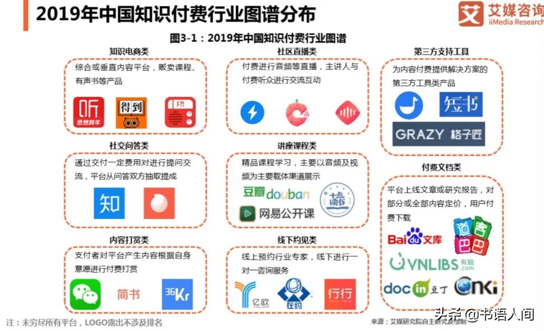 知识付费这方面谁做得最好,知识付费现在好做吗