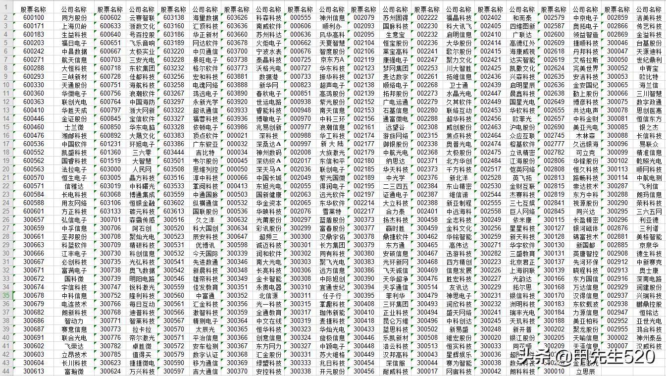 每天认识一只etf基金,近期国内最值得买入的etf基金