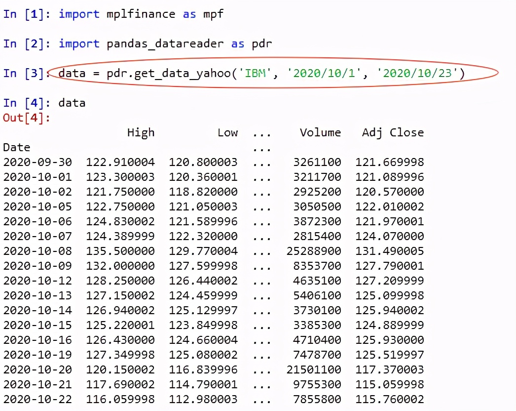 python笔记表,pythonk线绘制库