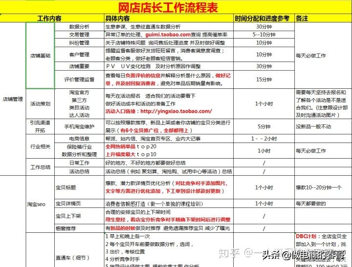 做淘宝一件代发哪里进货,淘宝做1688一件代发详细流程