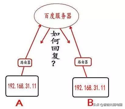 一文让你彻底搞懂websocket的原理,一文详解网络结构