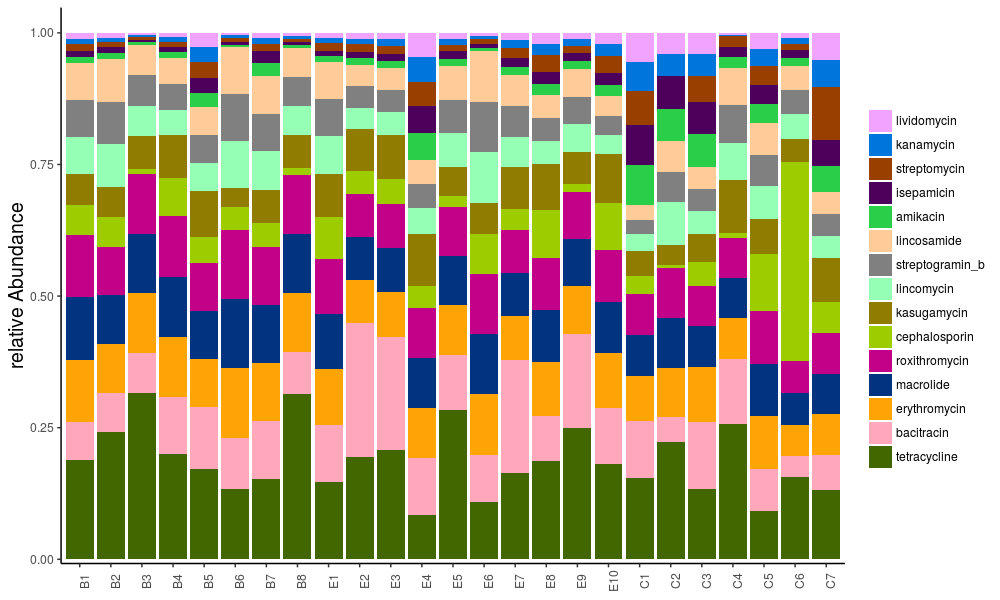 肠道菌群宏基因组,肠道微生物宏基因组检测有必要吗