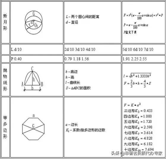 建筑图纸中楼梯长度计算公式,二建建筑实务成本计算公式
