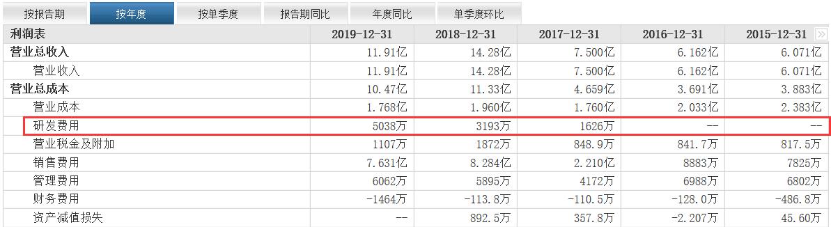 具有新颖潜力的股票,中国股市即将起飞的10大黑马