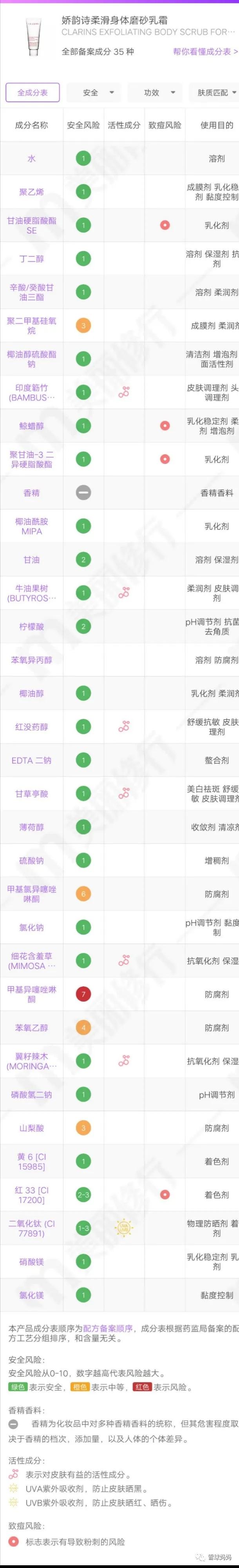 孕期鸡肋产品推荐,孕期哪些产品是没必要买的