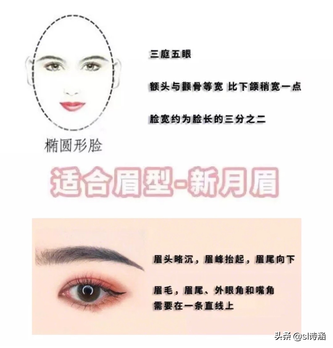 七款脸型的眉形画法,不同眉形的画法对应的脸型