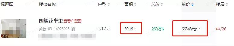 楂樻柊鍖哄浣嶆埧鎹℃紡鏈轰細,鎬т环姣旈珮鐨勫鍖烘埧鎴愪氦鍛ㄦ湡