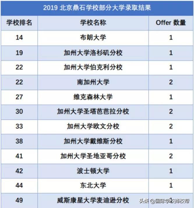 顺义鼎石学校学费,北京鼎石学校读几年