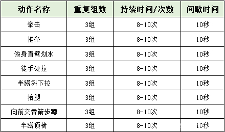 一套增强式训练,一整套力量训练