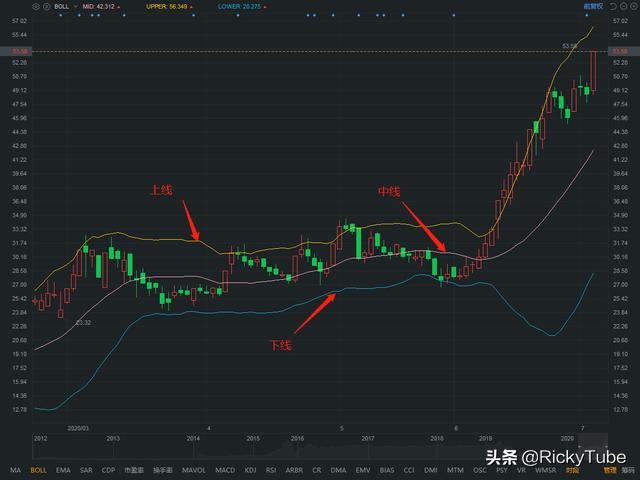 股市实战技术走势分析视频,股市技术分析全书