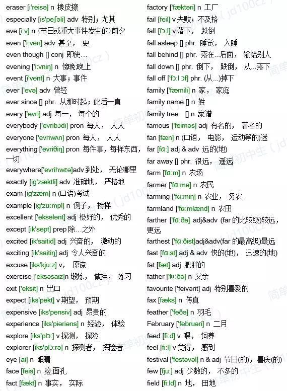 中考必备英语词汇1600词,中考1600单词全是书上的单词么