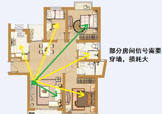 家里路由器信号满格网速慢怎么办,手把手教你无线wifi路由器