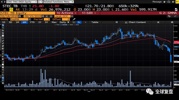 区域券商研报20190815-澳优营收将加速增长，经济有下行风险