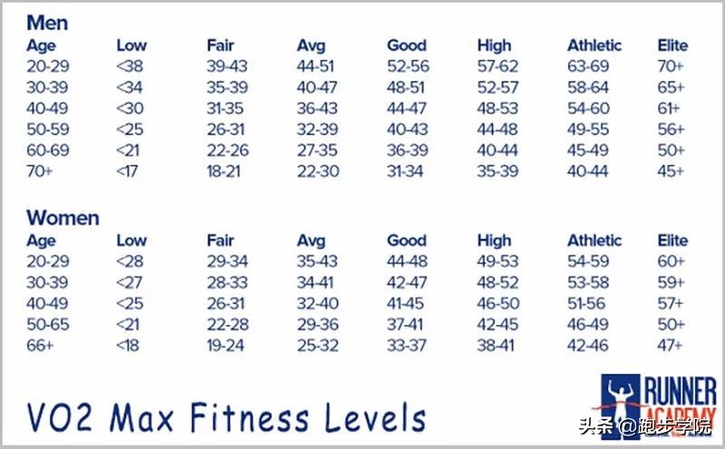 最大摄氧量训练与间歇跑区别,间歇跑能提高最大摄氧量吗