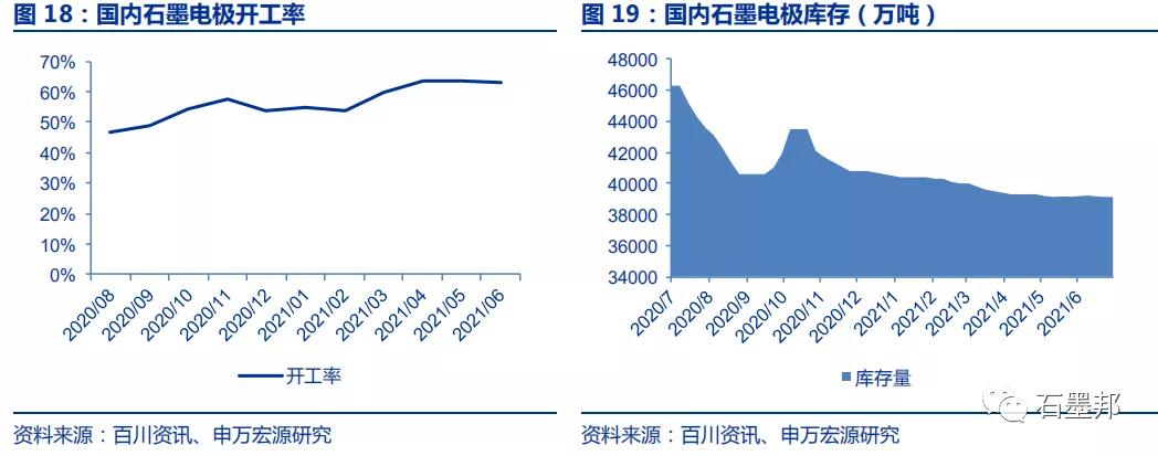 石墨电极暴涨,最新碳中和十大龙头企业
